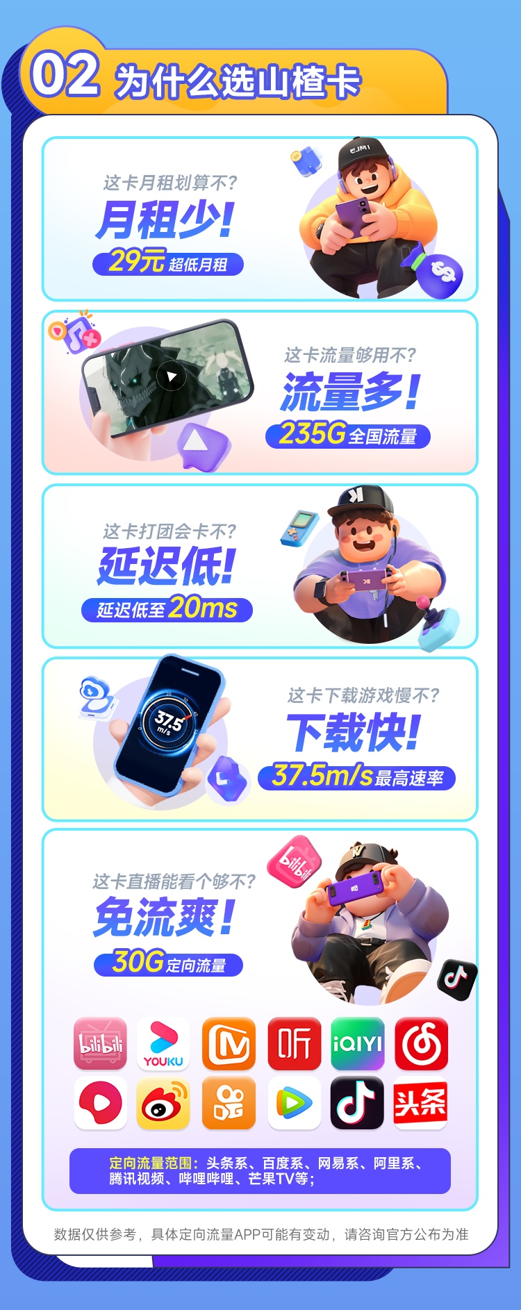 【联通山楂卡29元235G】图3